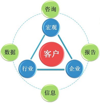 匯信物流 一站式電商倉儲代發(fā)與快遞物流解決方案